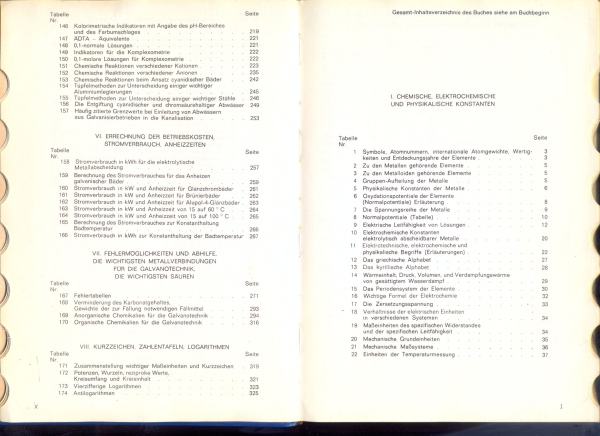 Dr.Ing. Max Schlötter, Tabellen und Betriebsdaten für die Galvanotechnik, Fachbuch